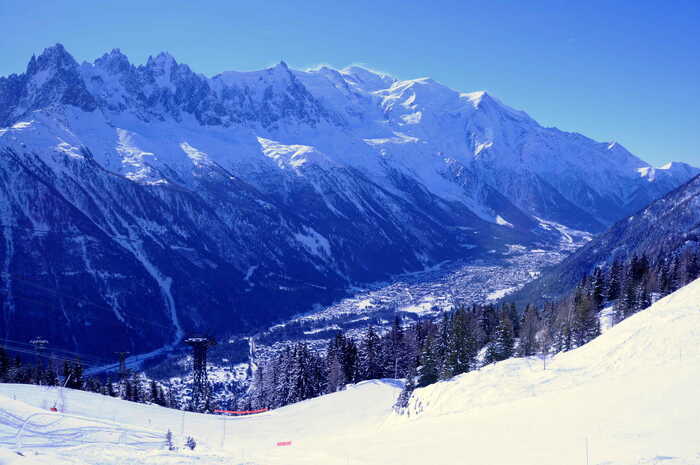 Which Ski Resort is Best for me as a Solo Traveller?